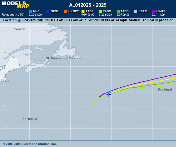 AL012025 Latest Computer Models