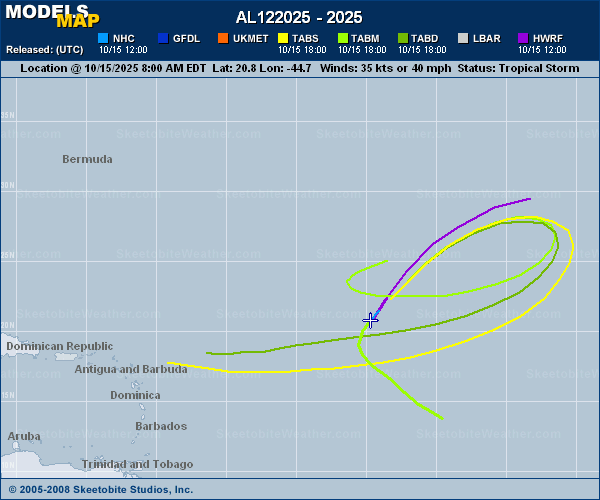 AL122025 Latest Computer Models